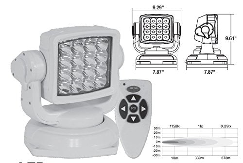 Remote Control Spot Light