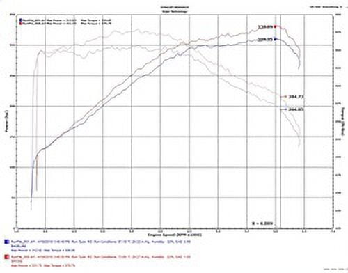 Injen Technology Sp Short Ram Intak